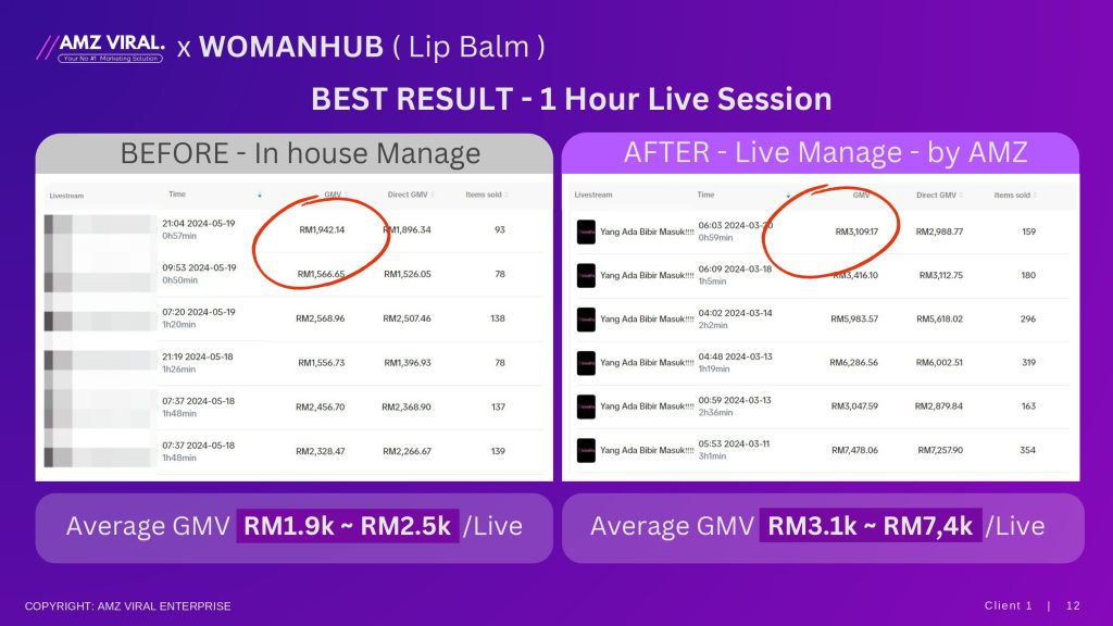 AMZ Viral - Portfolios