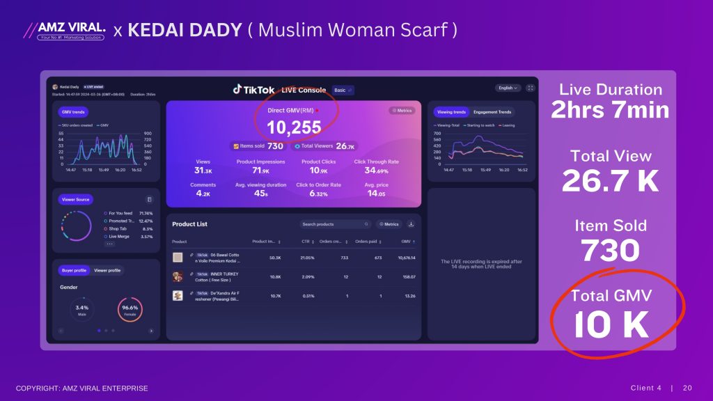 AMZ Viral - Portfolios