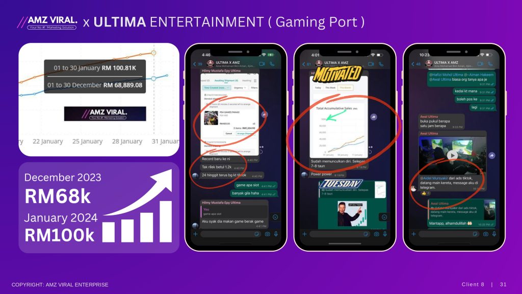 AMZ Viral - Portfolios