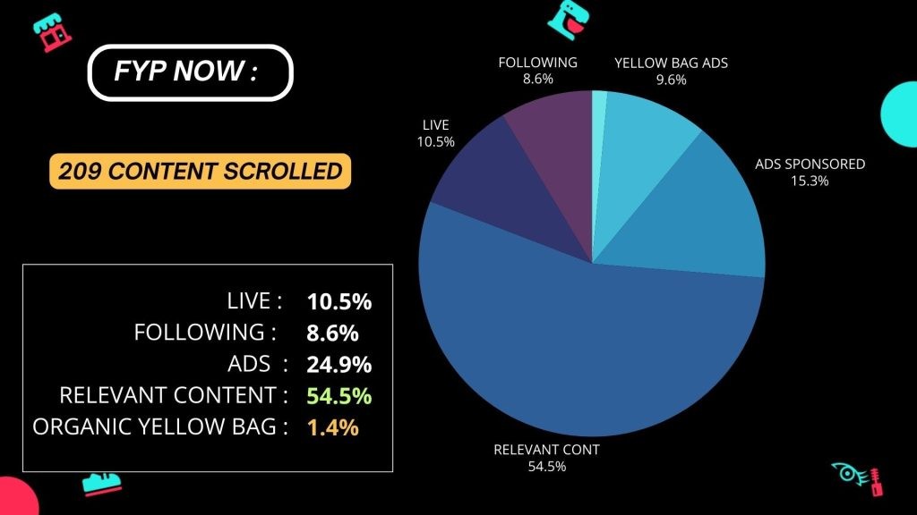 TikTok Content Algorithm