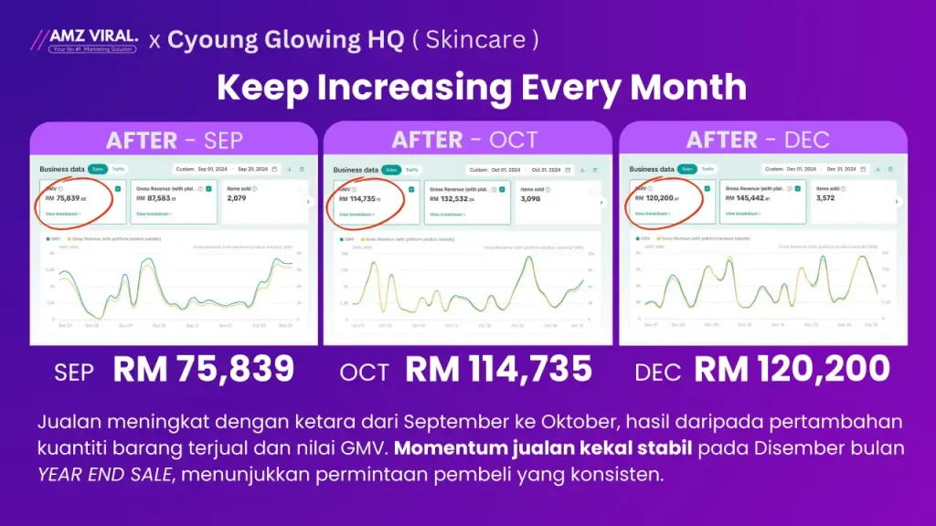 AMZ Viral - Portfolios