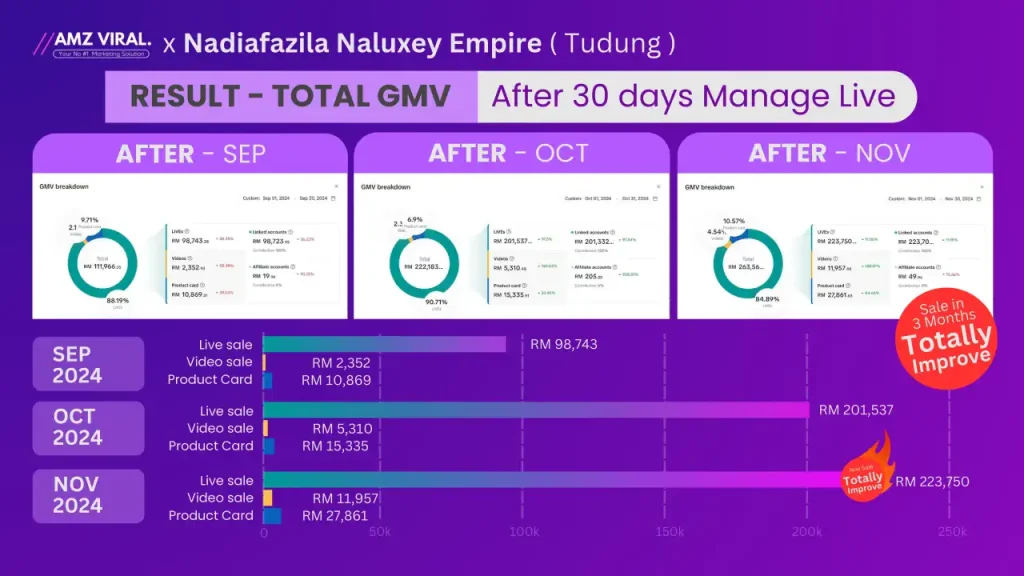 AMZ Viral - Portfolios