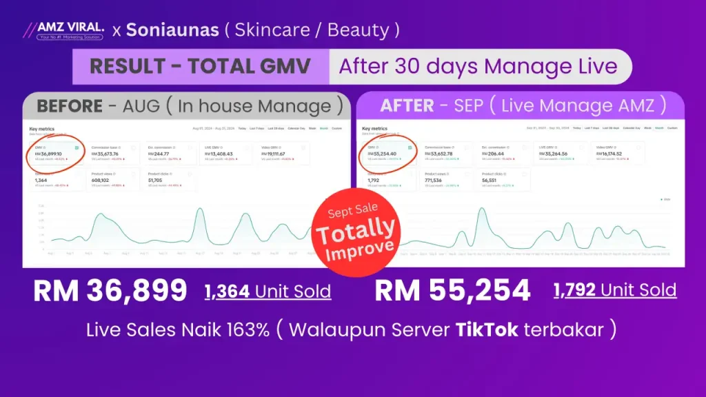 AMZ Viral - Portfolios