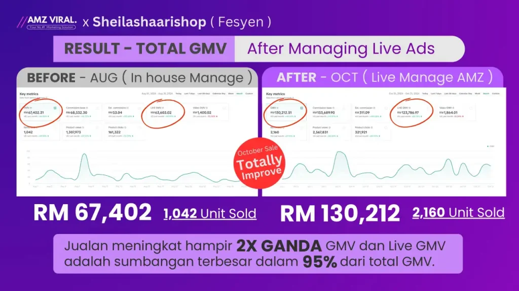 AMZ Viral - Portfolios