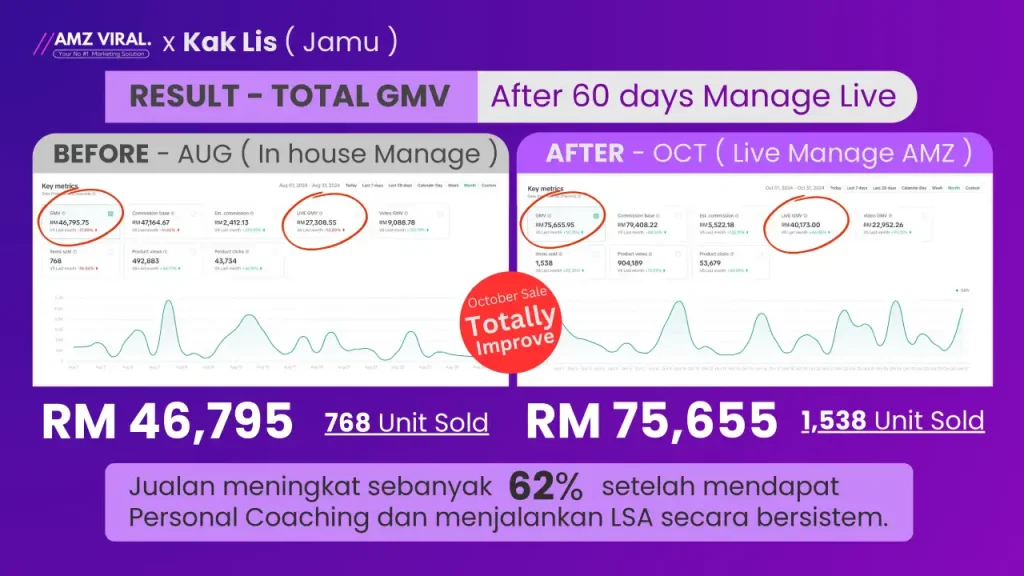 AMZ Viral - Portfolios