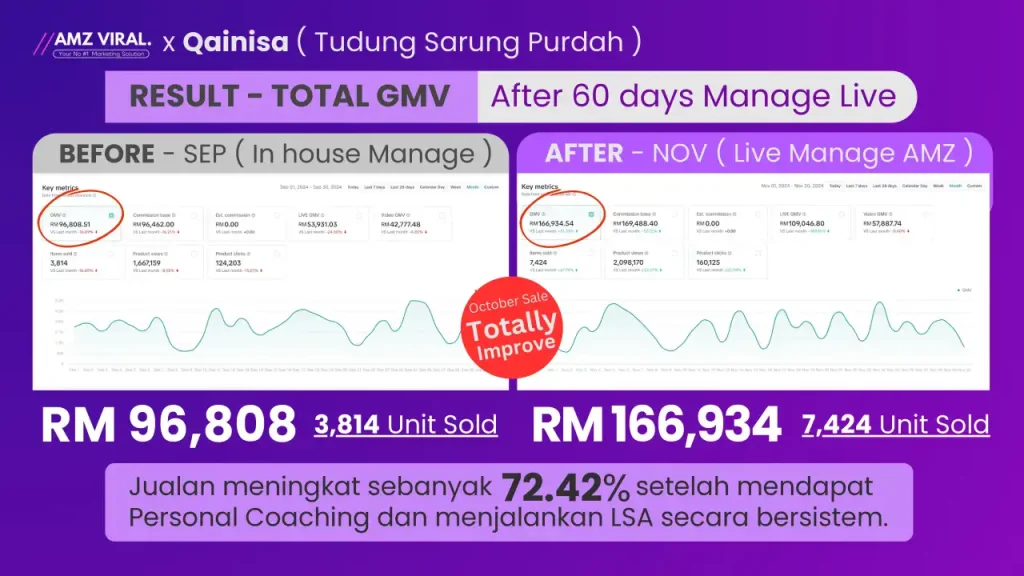 AMZ Viral - Portfolios
