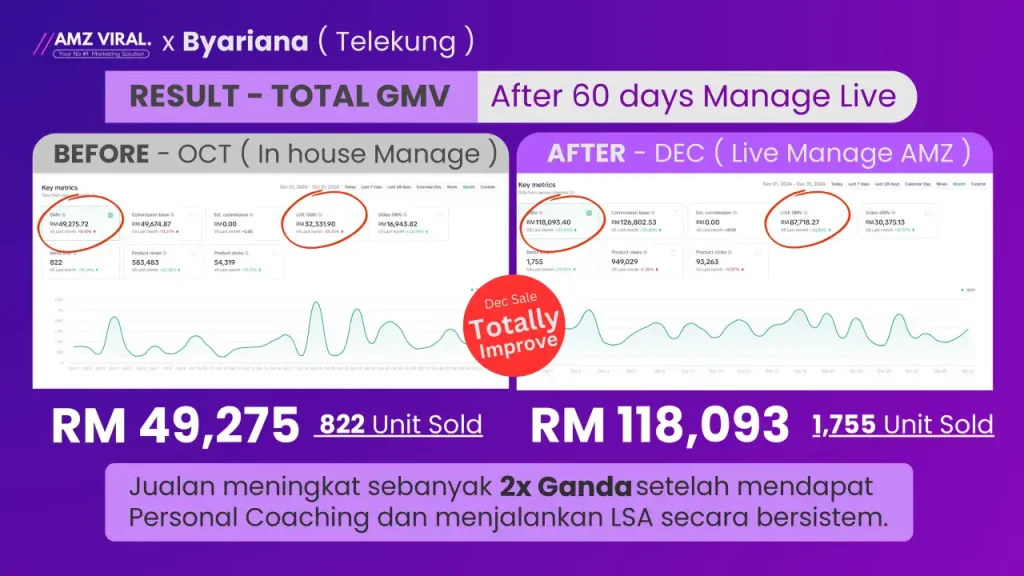 AMZ Viral - Portfolios